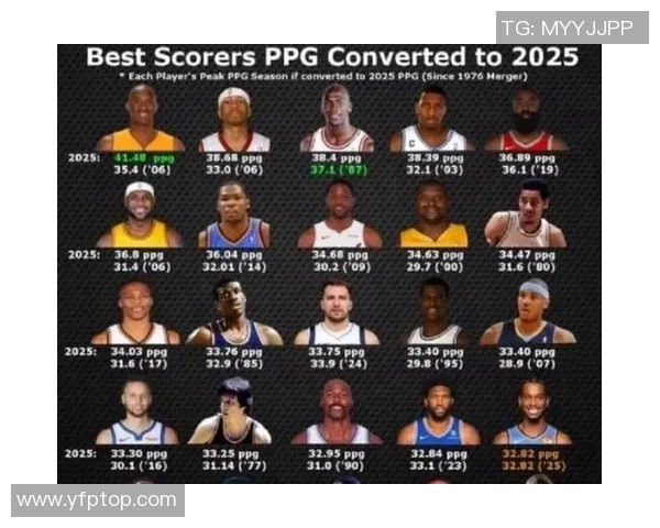 足球球星与篮球球星在技战术影响力和个人价值塑造上的差异解析