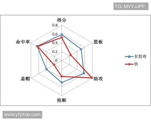 足球球星惊人弹跳力解析:高空对决中的空中飞人之谜 足球球星惊人弹跳力解析:高空对决中的空中飞人之谜